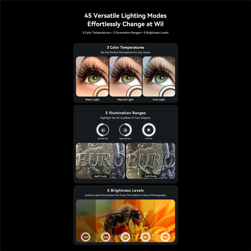 Zoom Lighting Kit - AA60-10-20X Zoom Makro Lens LED Dolgu
