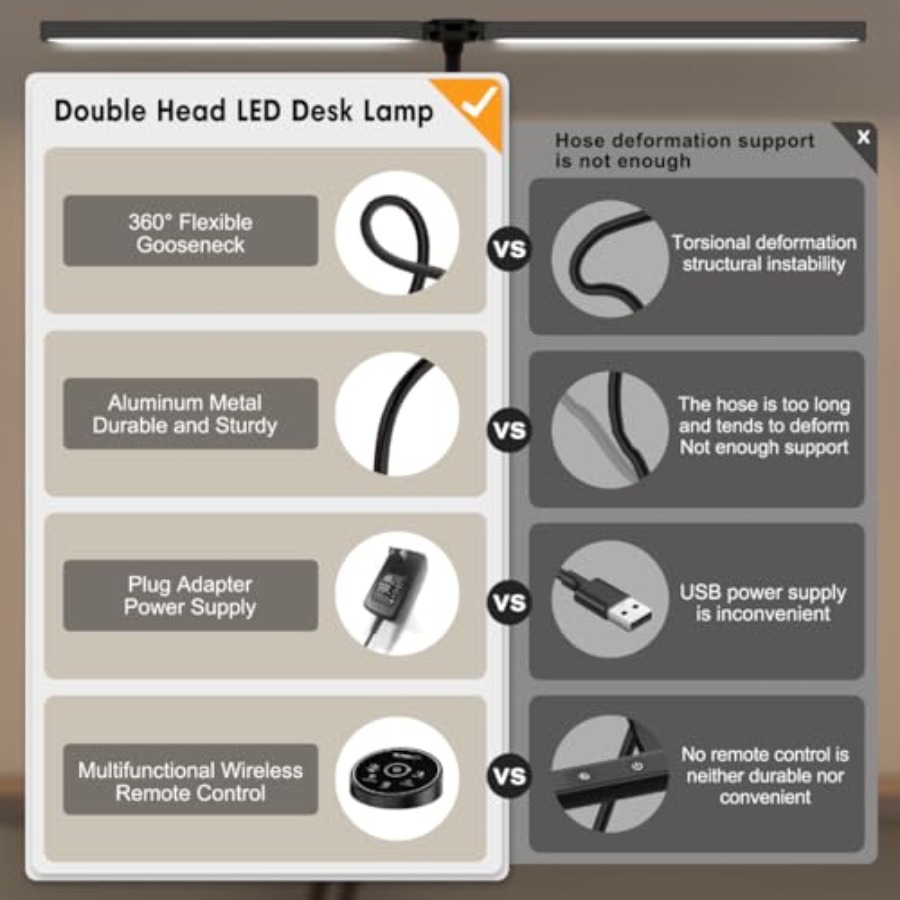 Ofis ve Ev İçin LED Masa Lamba - Home Office Work incelemesi ve fiyatı