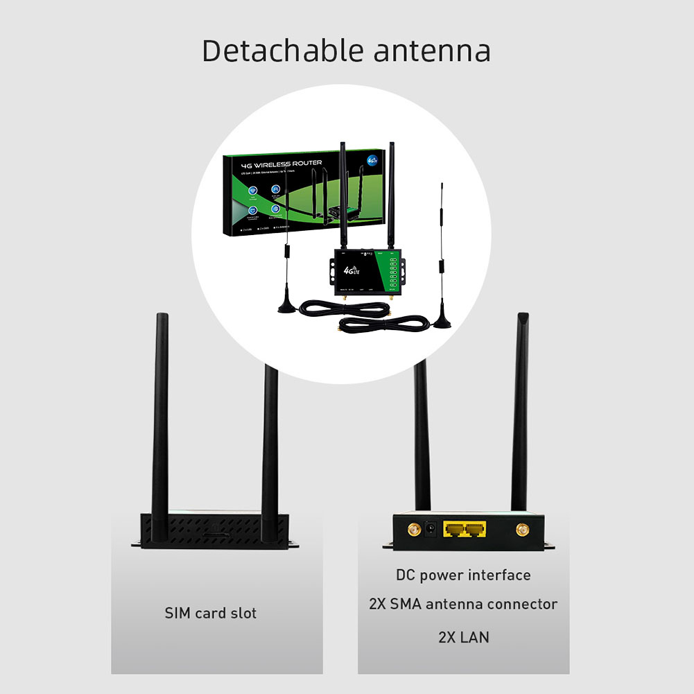 SIM Kart Yuvalı WiFi Router 4  - Home Office Xp incelemesi ve fiyatı
